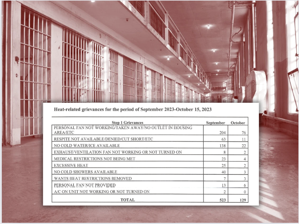 Documents Reveal Thousands of Texas Prison Heat Complaints in 2023 — and Perilously Slow Grievance Process